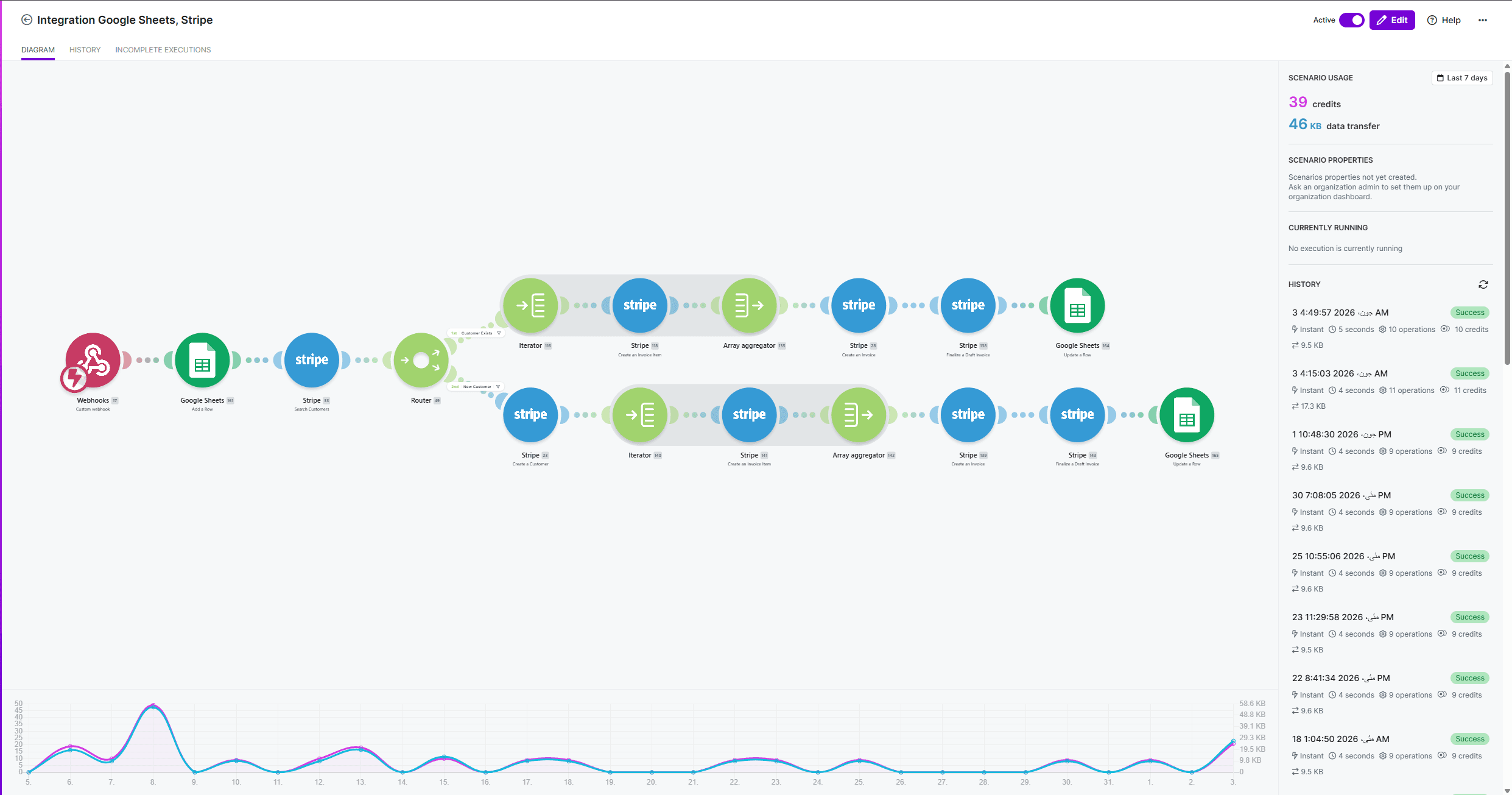 Payment Automation