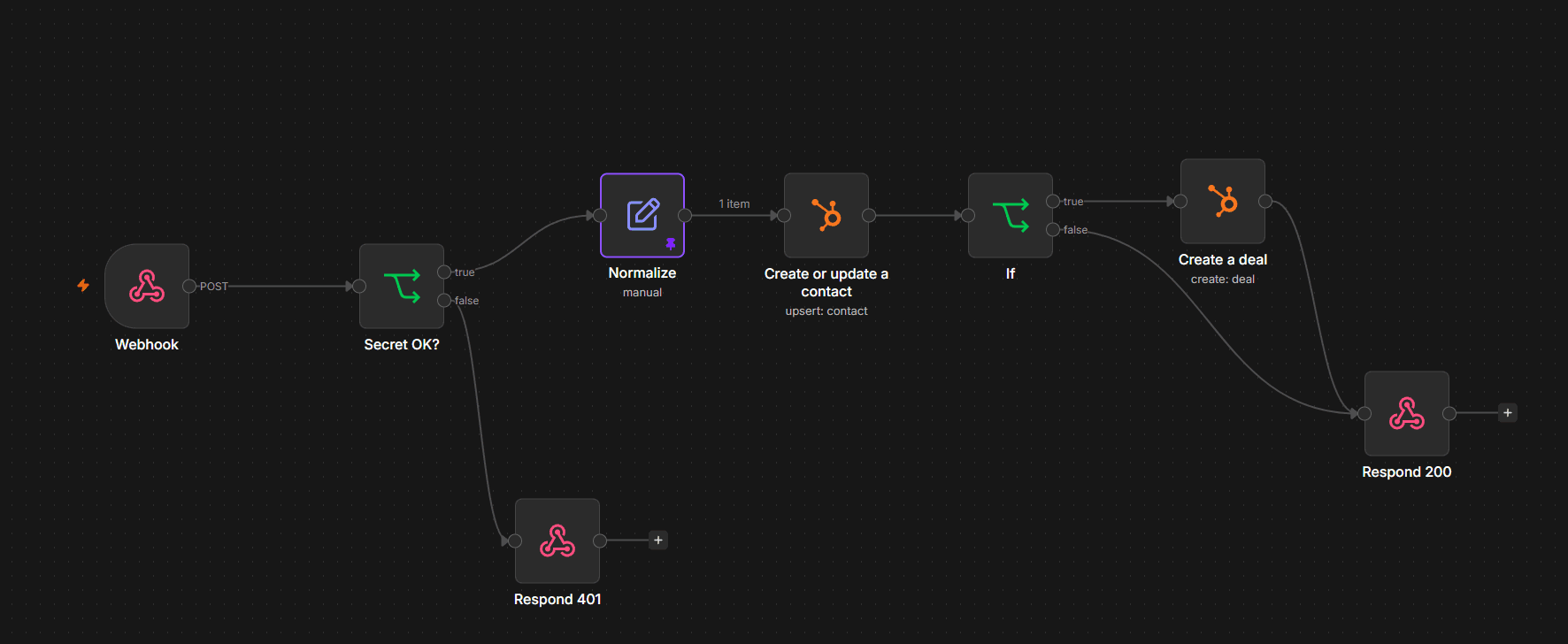 Voice Agent n8n post-call automation workflow